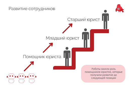 Три робота-юриста экономят 15% зарплатного бюджета агентству по защите интеллектуальной собственности «IQ Technology»