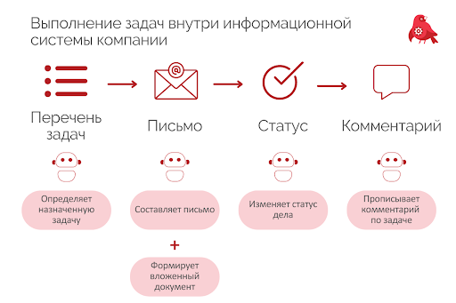 Три робота-юриста экономят 15% зарплатного бюджета агентству по защите интеллектуальной собственности «IQ Technology»