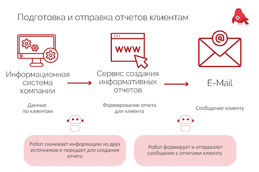 Три робота-юриста экономят 15% зарплатного бюджета агентству по защите интеллектуальной собственности «IQ Technology»