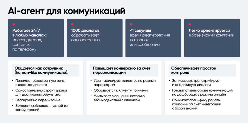 AI-агенты для коммуникаций как часть стратегии гиперавтоматизации