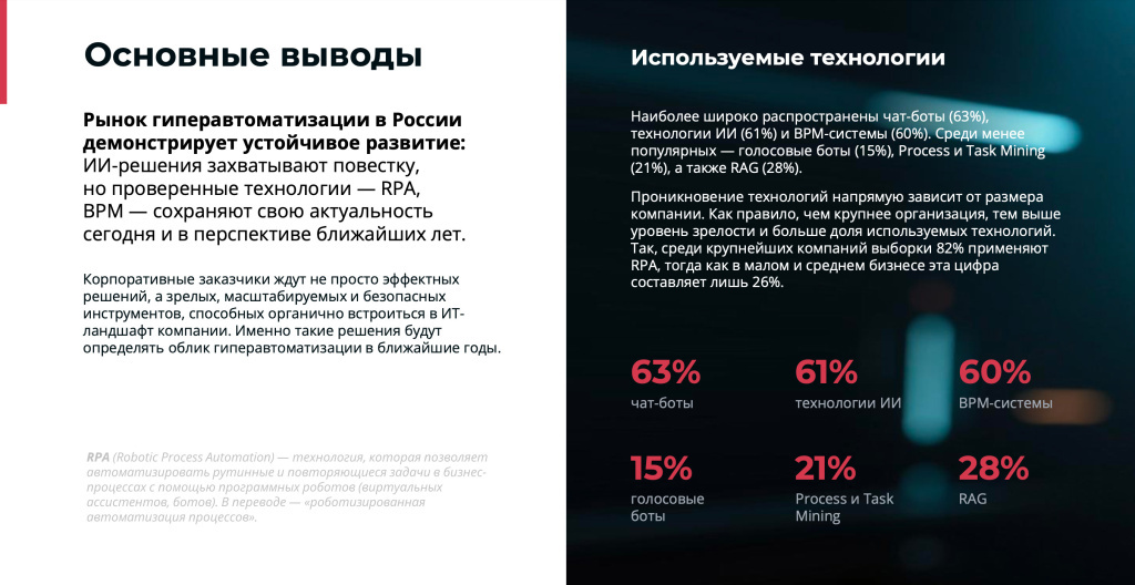 Практики использования технологий гиперавтоматизации в российских компаниях