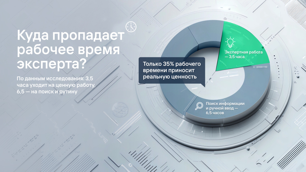Куда пропадает 6,5 часов? Как хаос в данных крадет время ваших экспертов
